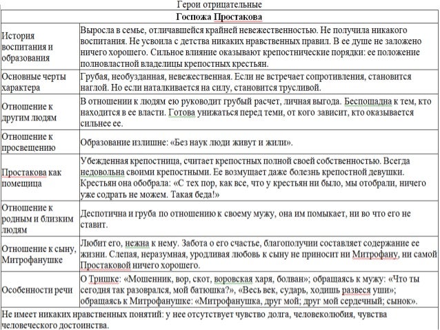 Сочинение Про Госпожу Простакову В Рассказе Недоросль Сочинение Про Госпожу Простакову В Рассказе Недоросль